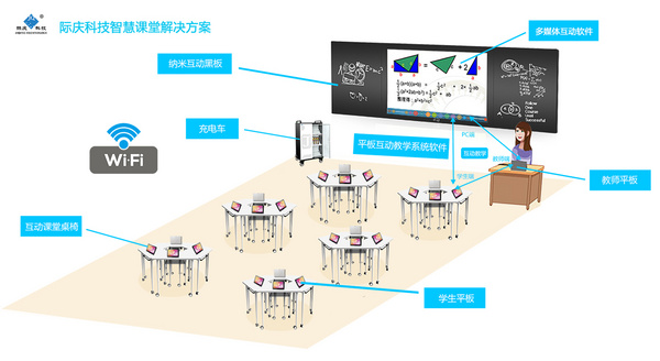 智慧课堂解决方案,推动教育信息化进程
