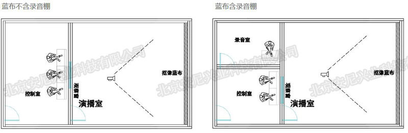 演播室平面布局图