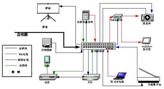 多媒体教室集成方案