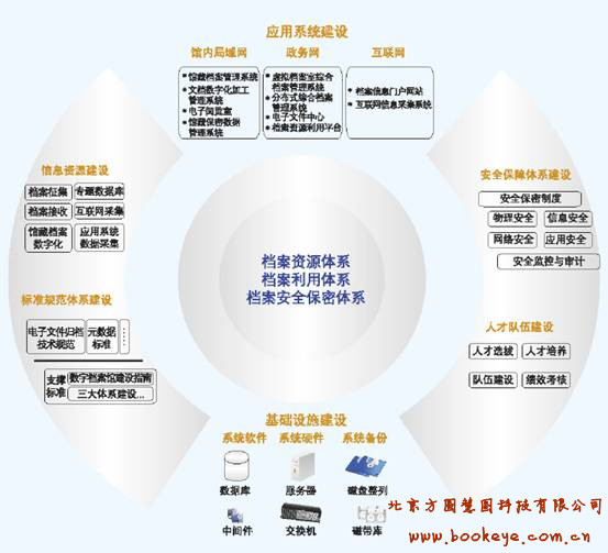 综合档案馆解决方案水印.jpg