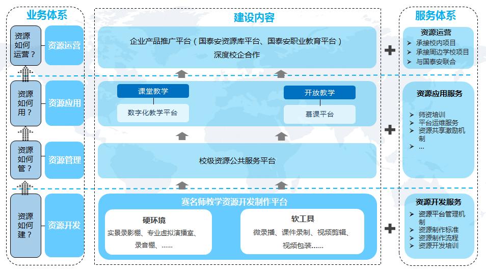 赛名师教学资源开发制作平台综合解决方案