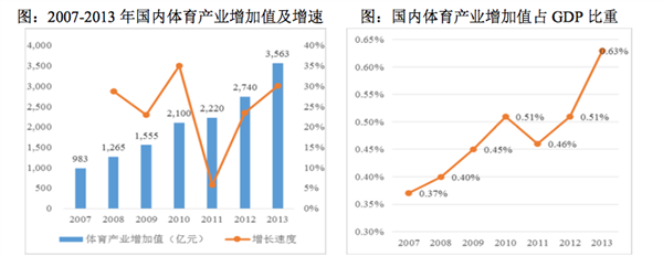 体育培训雄起 上市公司和区域教育巨头跨界