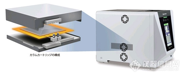 岛津推出新一代气相色谱仪Nexgen GC