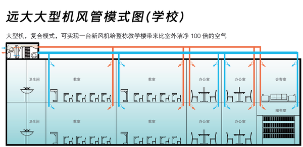 假噱头还是真实用?实地揭秘校园新风