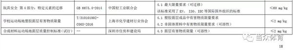新国标|塑胶跑道成品中六类有害物质有谁