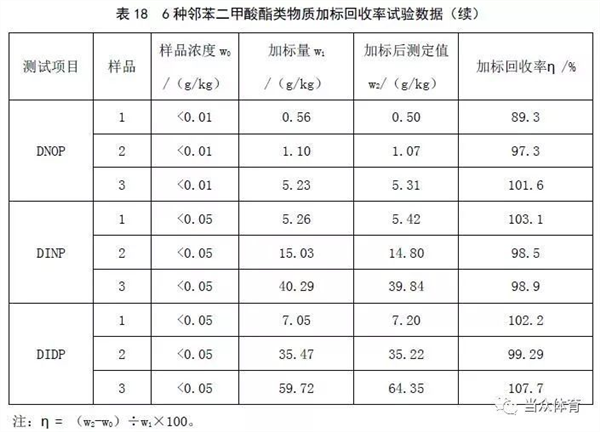 新国标|塑胶跑道成品中六类有害物质有谁