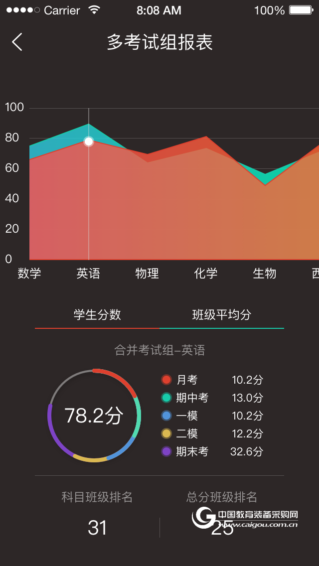 易学YEESRP数字校园门户平台