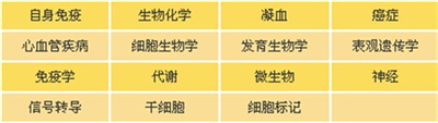 科研实验|至臻之选—恒远试剂品质值得信赖