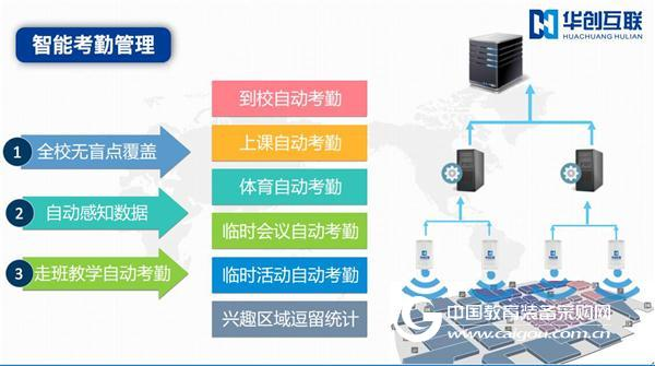 基于智能手环的“一人一课表” 排选课平台解决方案