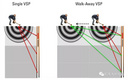 Walk-Away垂直地震剖面（VSP）在狭窄场地中的应用