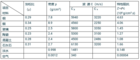 阵列式超声与结构雷达组合的优异表现