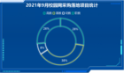 2021年9月校园网采购：福建省落地项目数量雄踞榜首