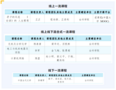 台州学院入选5门国家级一流本科课程公示名单