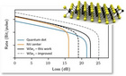 揭秘低維量子材料研究利器：無液氦低溫強磁場CFM/AFM/Raman顯微鏡