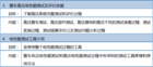 【2019年10月31-11月1日】整車電性能測試邀請函