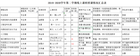 ...教”“學”“督”“管”“服”五環節聯動做實做細研究生線上教學