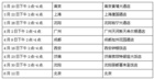 創意無限 富可視-Mondopad全國巡展即將起航