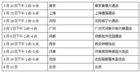 创意无限 富可视-Mondopad全国巡展即将起航