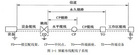 屏蔽布线配线子系统的电气测试