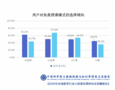 中科院報告：在線教育小班課未來三年井噴，火花思維市占率第一