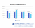 中科院报告：在线教育小班课未来三年井喷，火花思维市占率第一