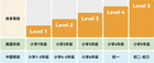 學習工具怎么選？有道聽力寶海量資料適配多種年齡段，英語學習不發愁