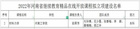 河南工学院1门课程获得2022年河南省继续教育精品在线开放课程立项建设