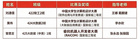 豫章师范学院学子在学科竞赛中斩获3项国家级大奖