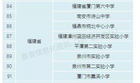 福建8所学校获教育部“2020年度网络学习空间应用普及活动优秀学校”称号