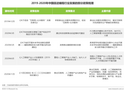 在校大學生乘上科技強國之風，編程行業迎來發展新機遇