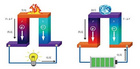 这台热电转换效率测量设备连续助力Science、EES发表！