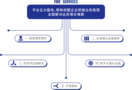欽家以用戶需求為指引，為企業全域業績增長持續發力