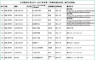 江西服裝學院：精心打造提質增效“云課堂”