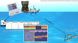 鱼类声学跟踪定位系统