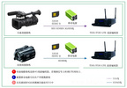 4G新媒体互联网直播盒子