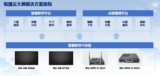 深入教学场景,赋能教学全流程!锐捷推出云大屏与智慧黑板解决方案