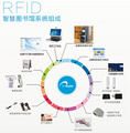 金碟RFID图书馆管理系统  构建基于云端的互联网+图书馆开放生态平台