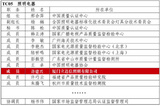 重磅!立达信入选国家认监委专家组名单,上榜河南省中小学近视防控护眼灯具创新成果推介名录!