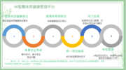 智慧體質健康管理平臺 體育云平臺 可租可購 設備系統一應俱全