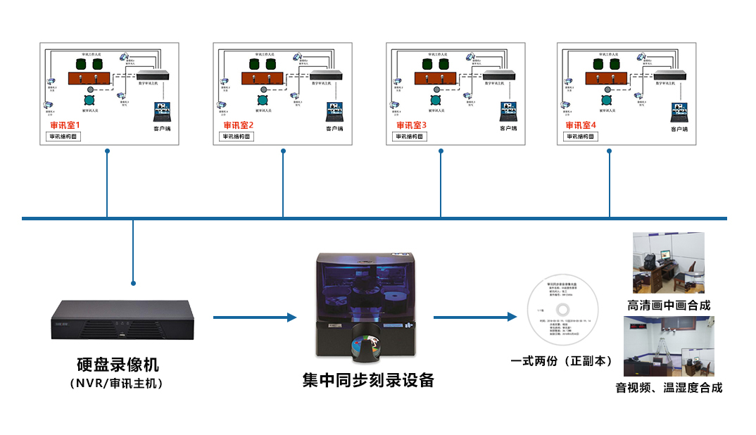 派美雅全自动光盘刻录审讯主机