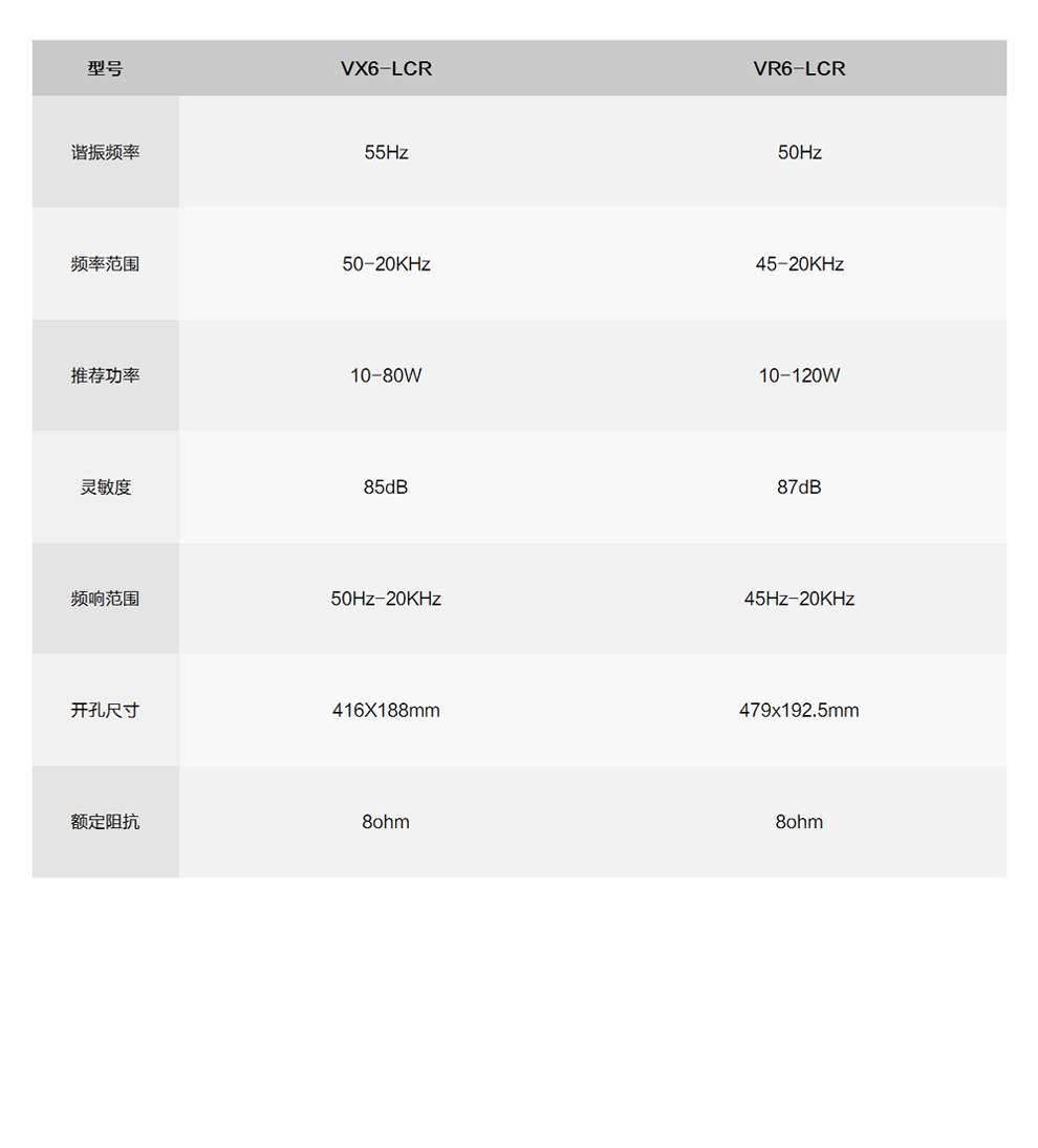 惠威（HiVi）公共广播VR/VX系列天花板扬声器