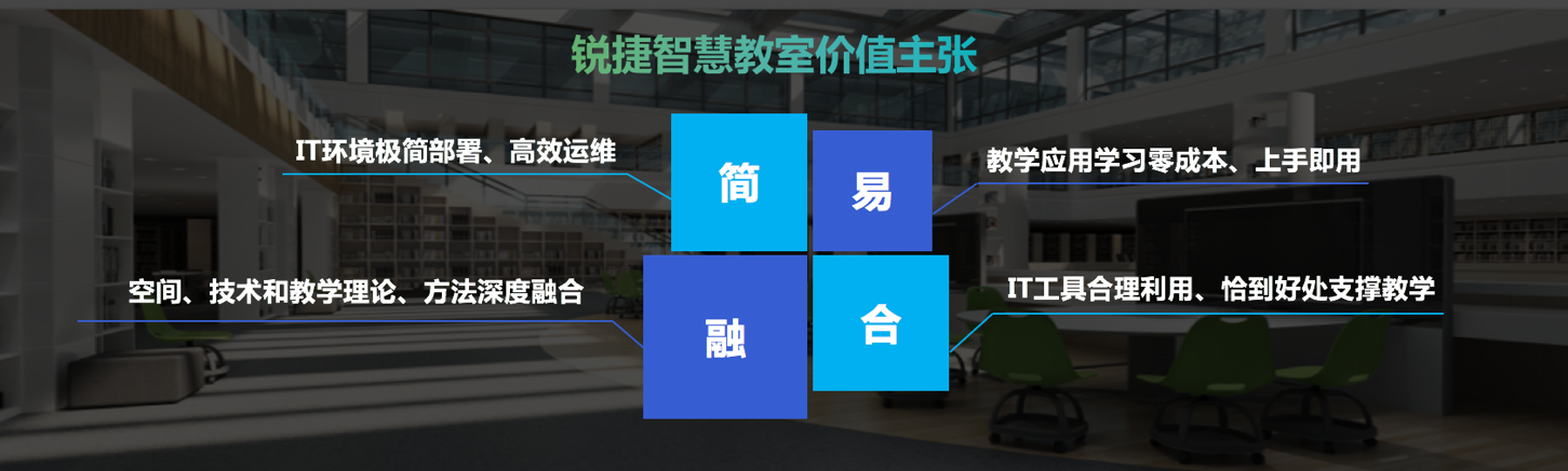 2019年高校智慧课堂研讨会开幕 锐捷智慧教室方案闪亮成都