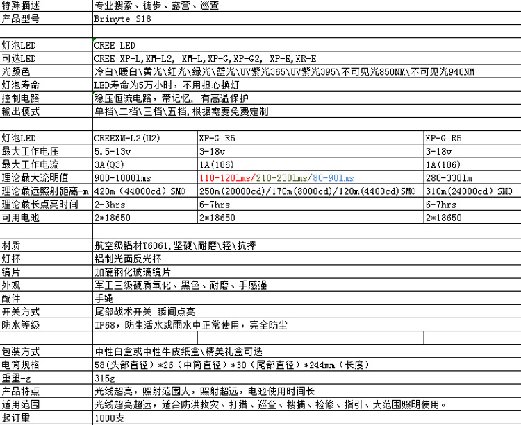 巡逻搜寻手电筒 Nitesun S18黑色加长筒强光远射五档照明夜晚巡查厂家批发