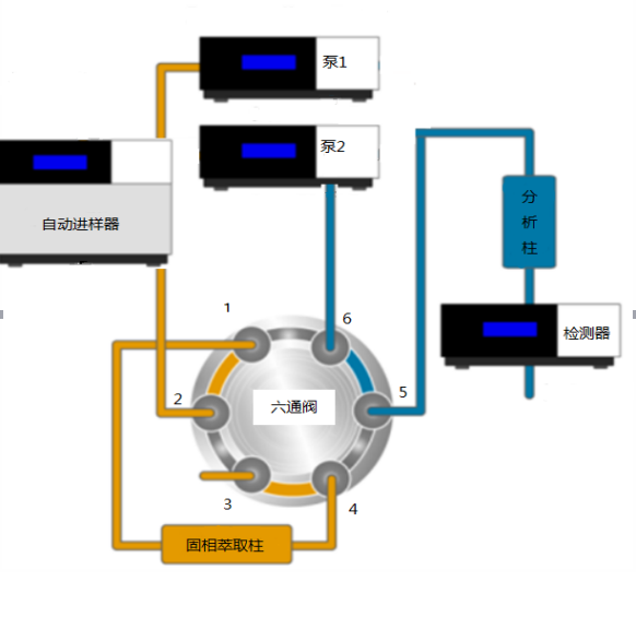 GI通用仪器GI-3000XY治疗精神药物浓度检测仪