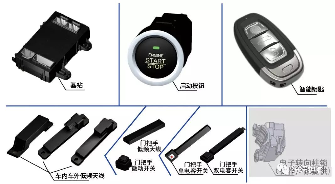 无钥匙进入及启动系统