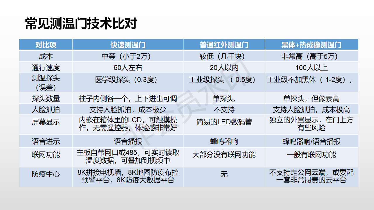 BJJD玖典品牌  平安校园建设  JDM--200K /N [无感快速  基本精确度：±0.4°C]