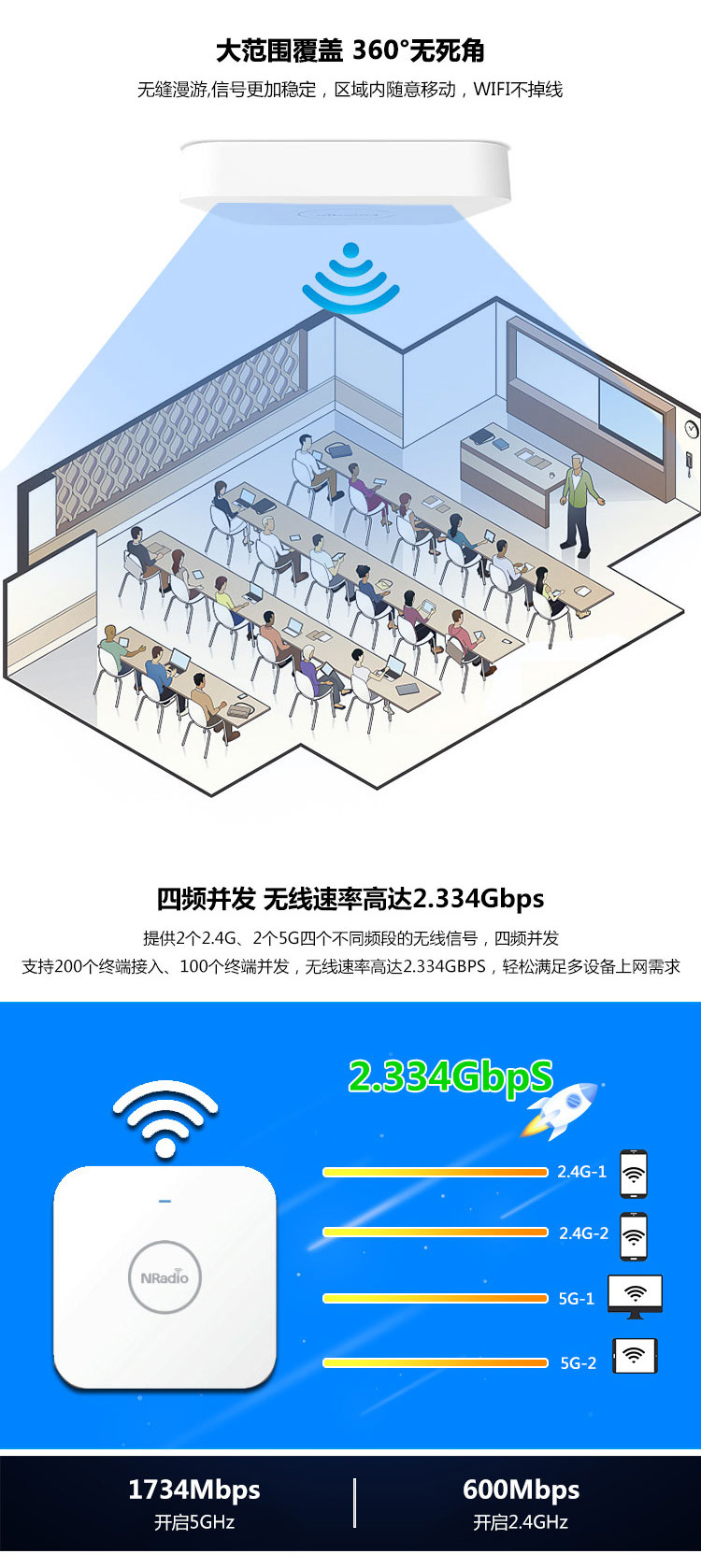 无线AP吸顶式四频高密千兆wifi大功率室内路由器N3600