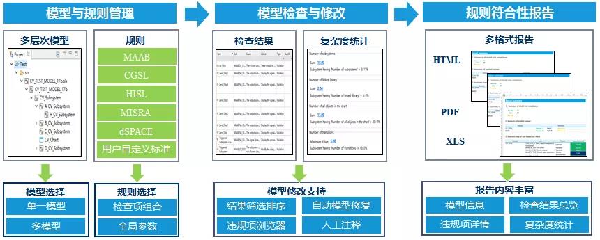 5月21日在线研讨会 | 符合ISO 26262标准的模型验证技术