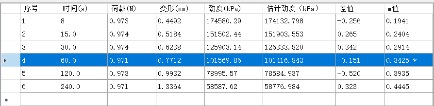 旺軒科技瀝青彎曲梁流變儀WXBBR-2