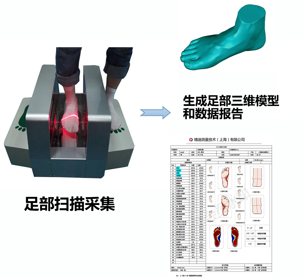 易麥斯足型3d三維掃描測量儀（預定金）